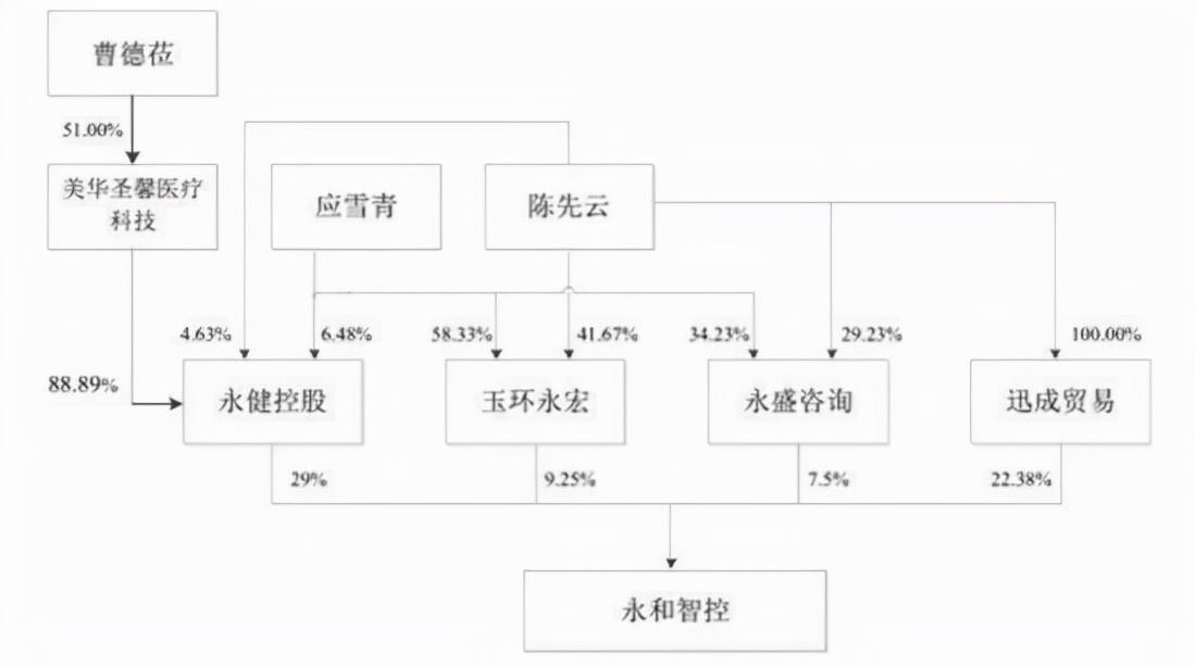 永和智控资讯速递