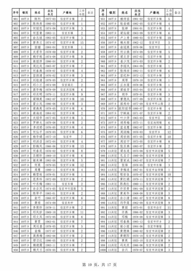 民办代课教师动态资讯