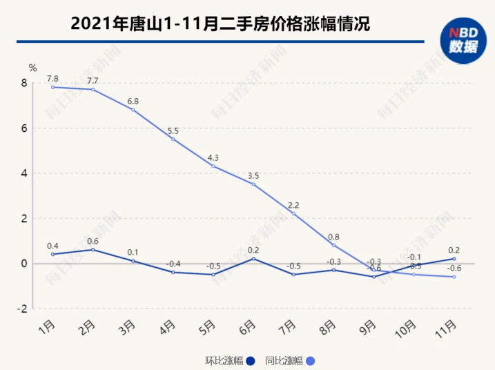 唐山二手房市场最新动态