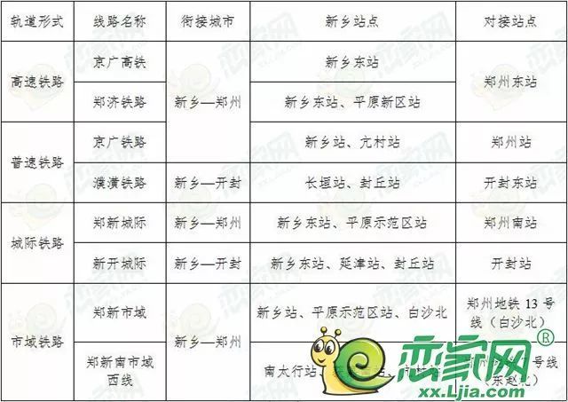 新乡轻轨最新动态