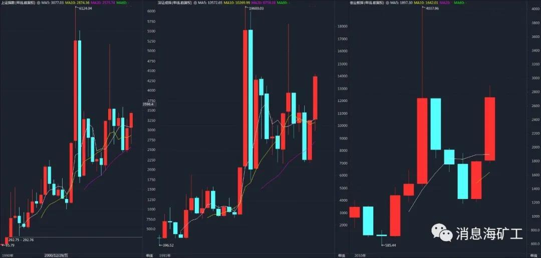 安硕信息最新资讯