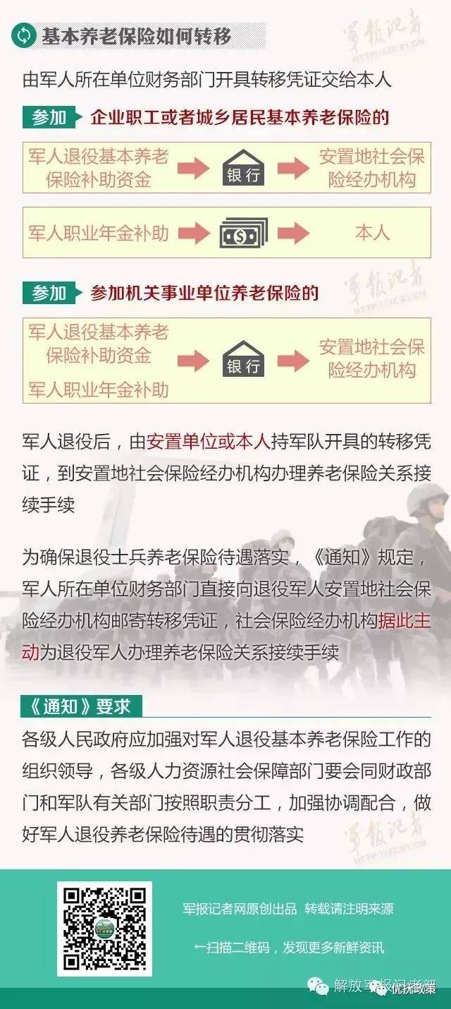 最新发布：退休军人福利政策动态