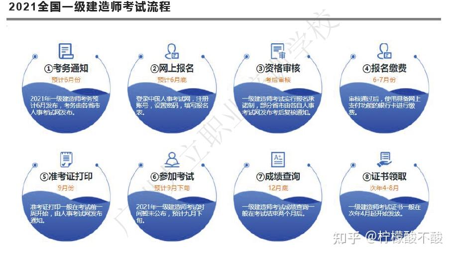 一建继续教育新规解读