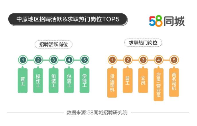 孝感地区普工岗位招募中