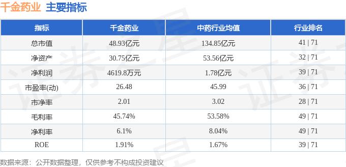 千金药业最新资讯