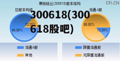 600063最新资讯速递