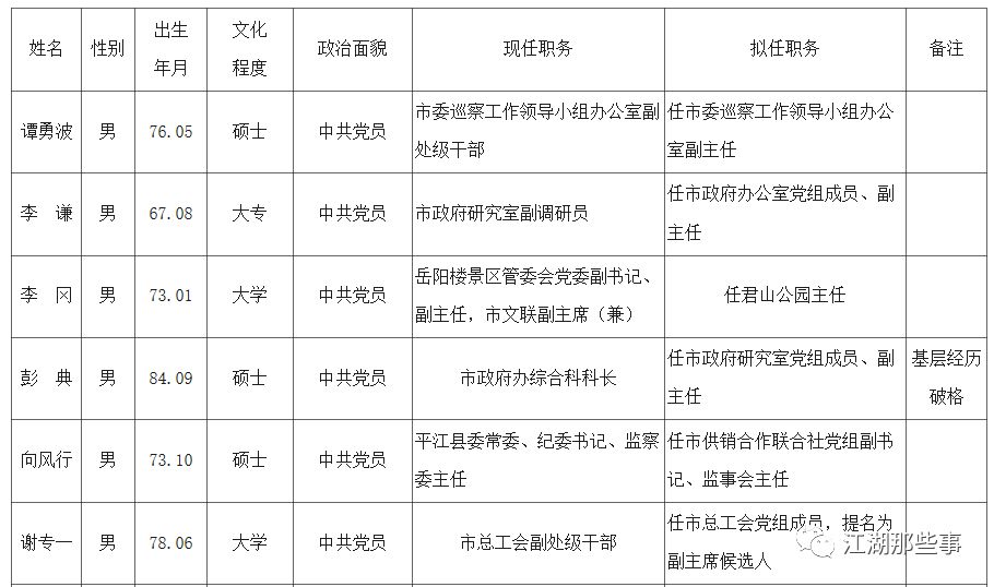 邗江最新人事任命公告揭晓，一览精彩人事变动！