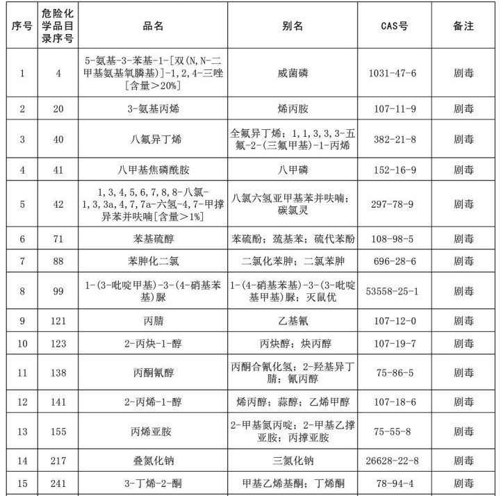 初闻白鹤