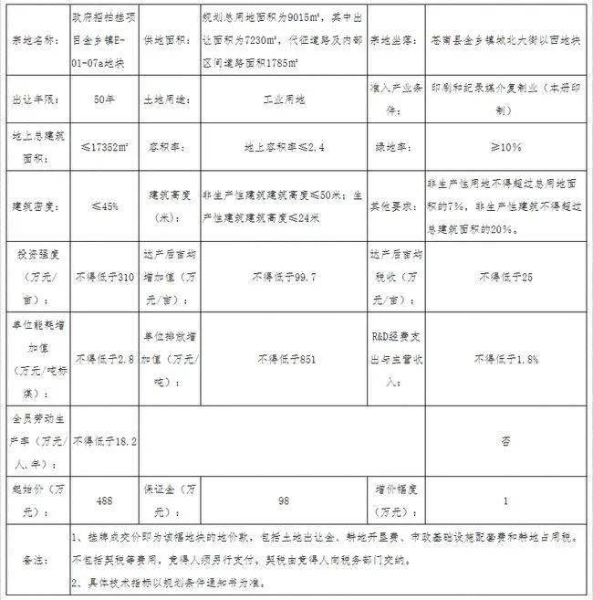 苍南地区最新土地出让拍卖信息发布通告