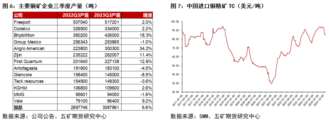 铜市动态解析：最新价格走势深度剖析