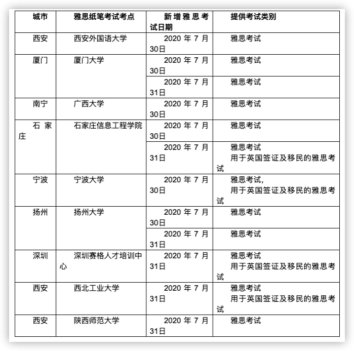 雅思考试最新时间表揭晓！