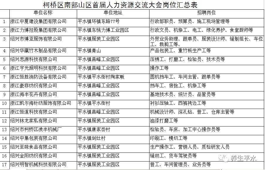 江阴南闸地区最新就业信息汇总发布