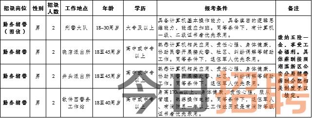 蚌埠绿色动力企业诚邀英才，最新招聘信息火热发布中！