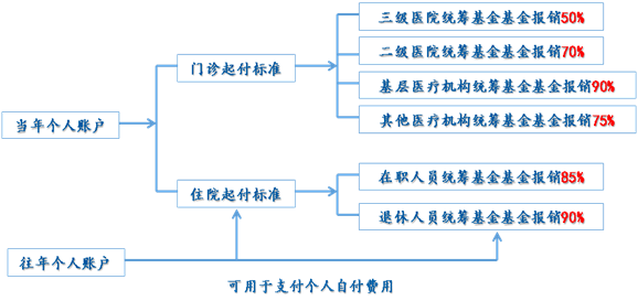 诗韵寄情