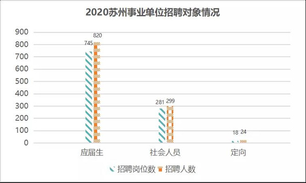 相城区最新发布：苏州相城地区热门招聘职位汇总