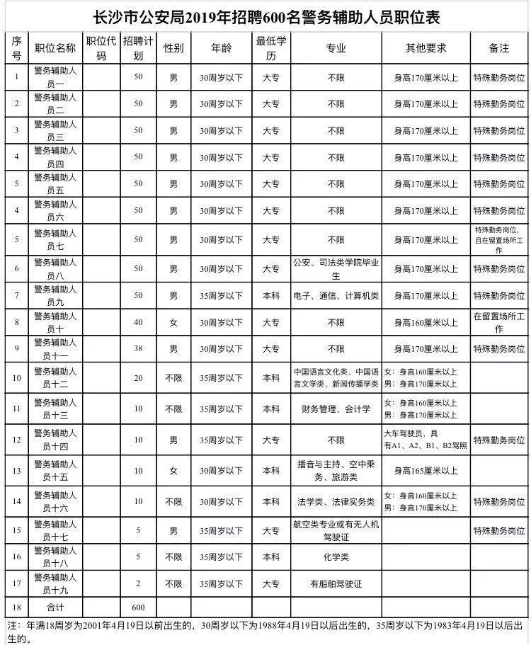 长沙最新动态：辅警薪资福利待遇全面解析