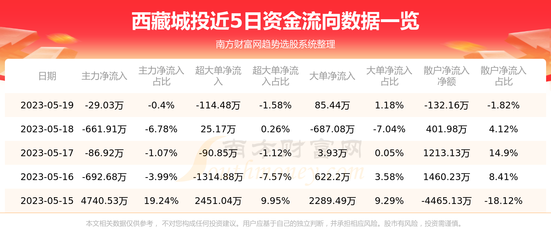 西藏城投最新动态揭秘：独家资讯抢先看