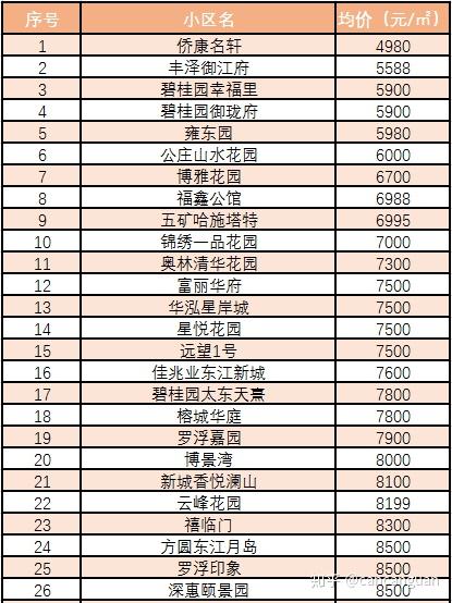 探寻大明胜景：最新房产价格大揭秘