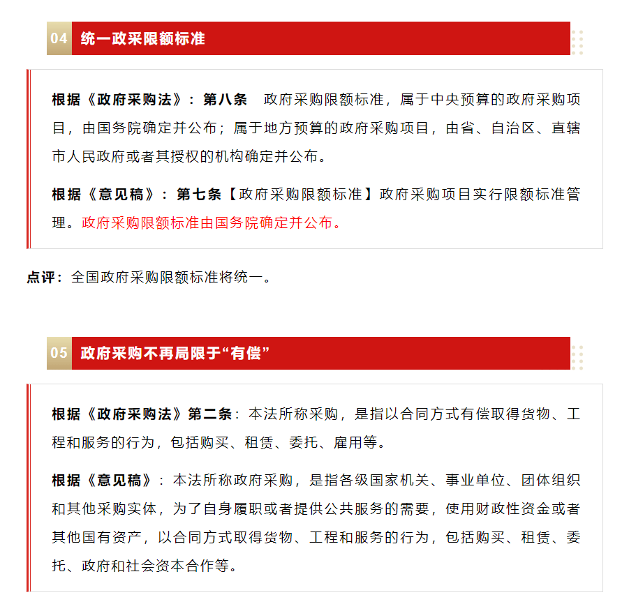 全面更新版：最新政府采购法律法规全文解读