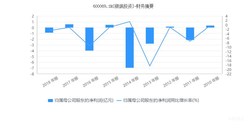 银鸽投资股份有限公司最新动态发布：官方公告揭晓重大信息