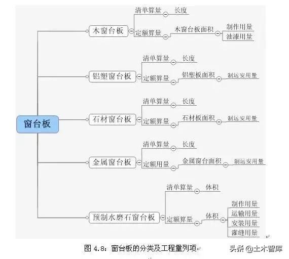 全新升级版公路工程量清单与定额汇编