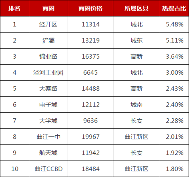 最新出炉！西安曲江区域房地产市场动态解析：房价走势揭秘