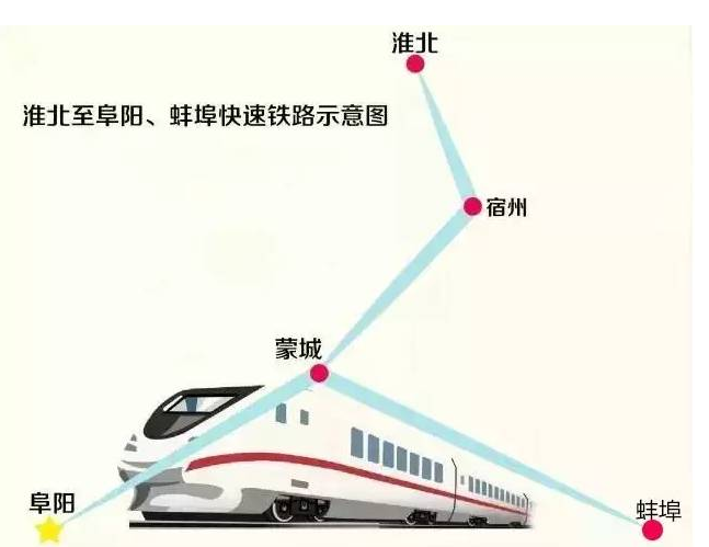 皖北地区城际铁路建设最新动态一览