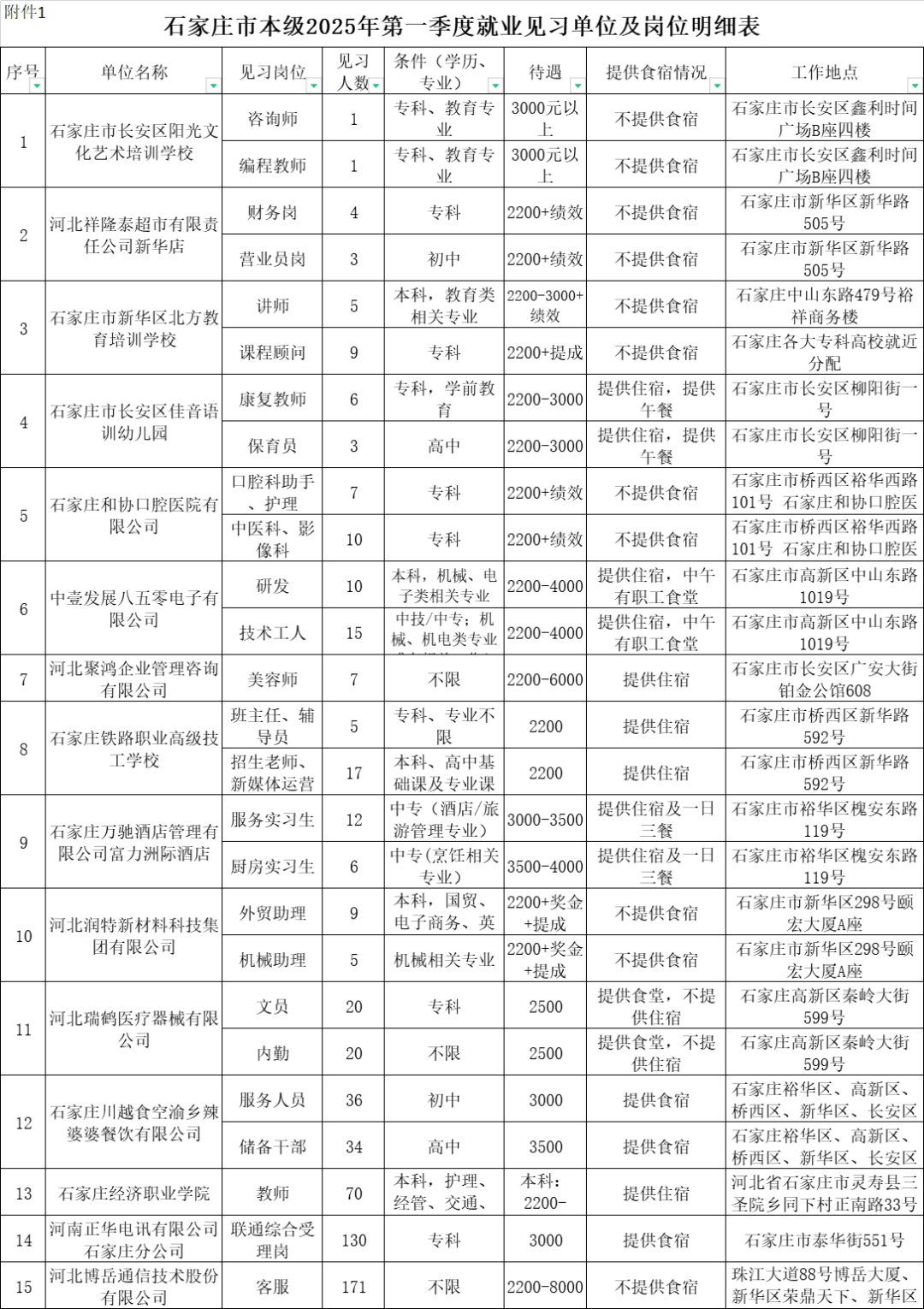 石家庄桥西区最新职位速递：岗位招募火热进行中！