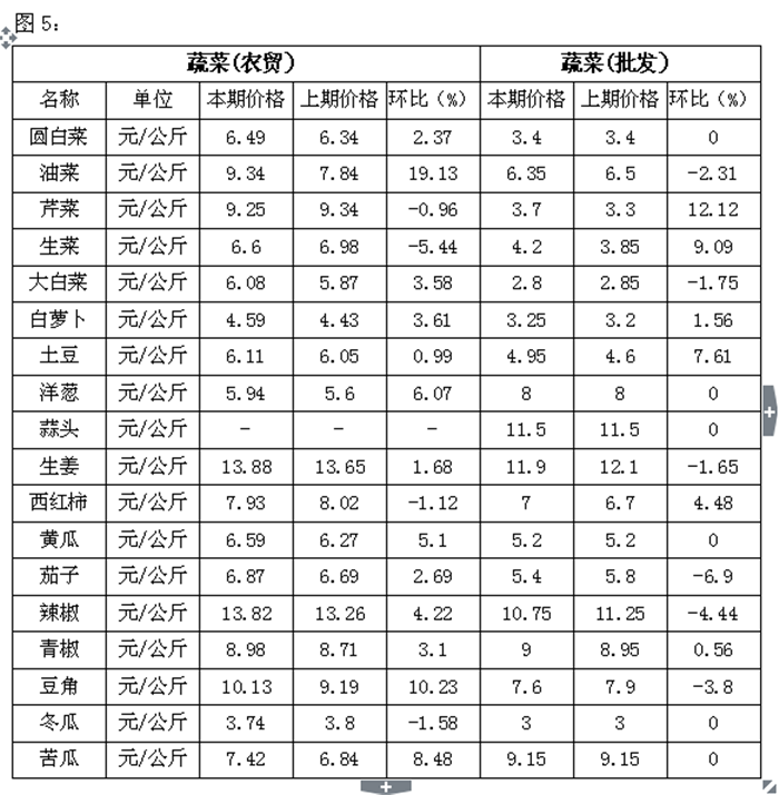 最新发布：络活喜降压药的市场售价动态分析