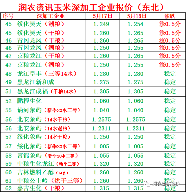 今日山东玉米市场行情：最新玉米价格动态揭晓