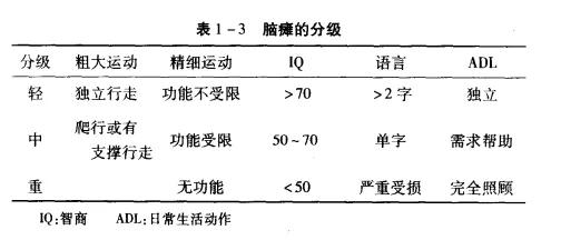 脑瘫疾病全新分型标准解析