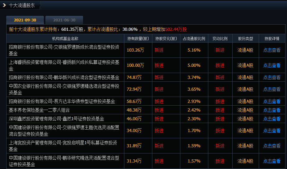 最新壳资源传闻揭秘：业界热议的借壳动态盘点