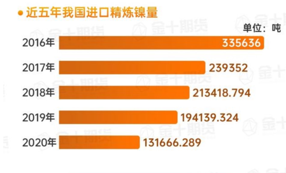 最新大宗商品镍行情动态解析