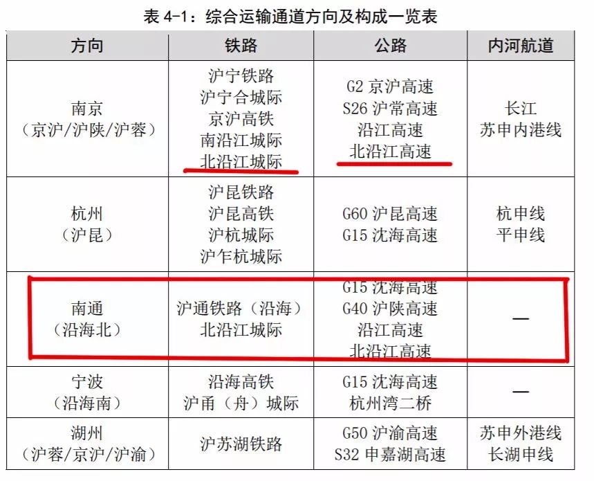 2025年沪通铁路最新进展与动态解析