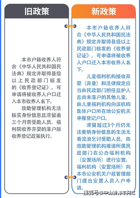 全面解读：最新版户籍管理政策条例全文汇编