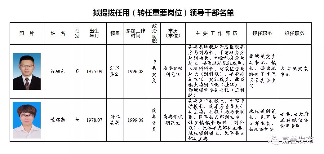 惠阳区最新干部任命公告，公示信息一览无遗