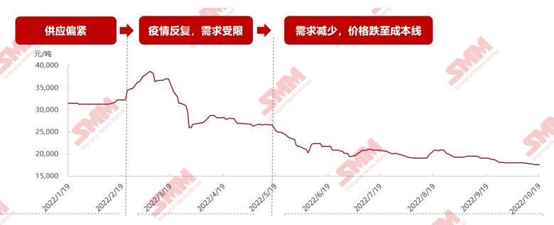 最新有机硅市场价格动态解析