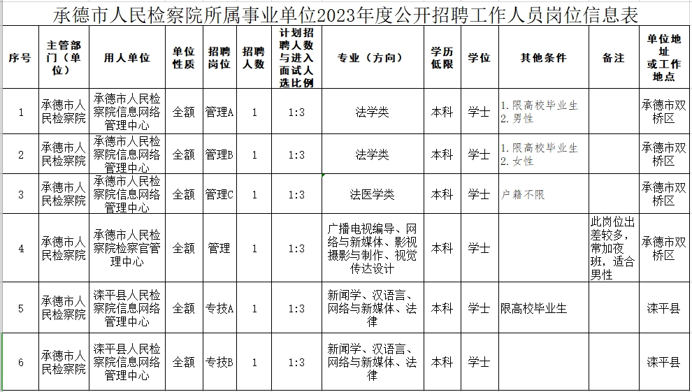 曲阳县城招聘信息汇总：最新职位空缺速来围观！