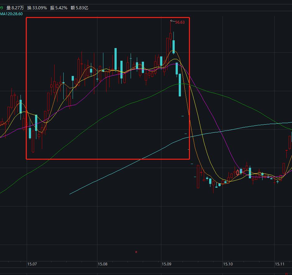 最新揭晓：天通金市场动态速递