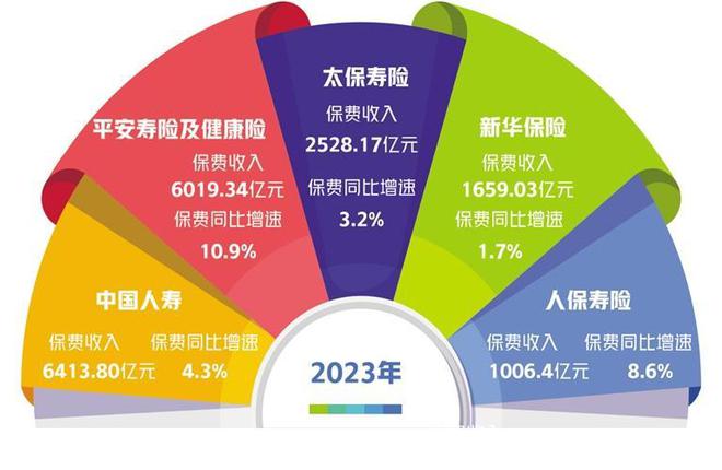 保险行业最新动态聚焦