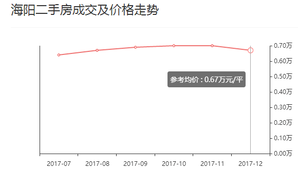 海阳市最新房产市场行情解析