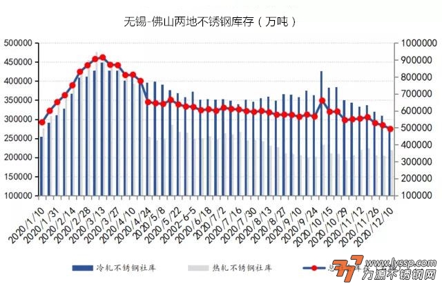 不锈钢管现时行情一览