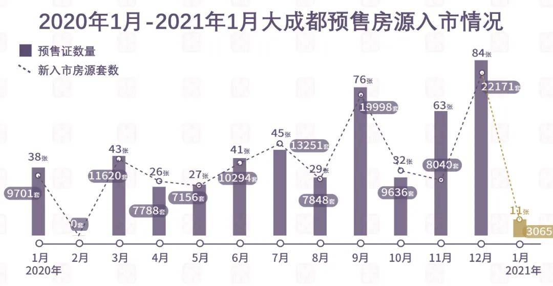 新都雅苑房产资讯：最新市场房价全解析