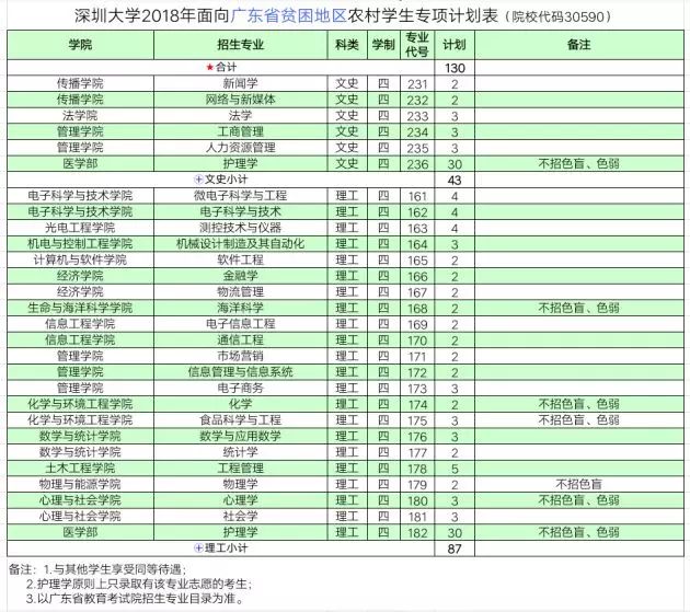 最新揭晓：深圳大空港最新动态与前沿资讯汇总