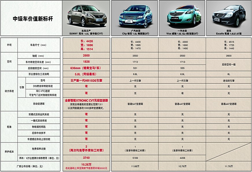 汽车最新报价汇总宝典免费下载攻略