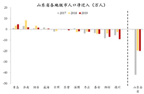 2025年度全国人口迁移趋势盘点：热门流入城市排行榜揭晓