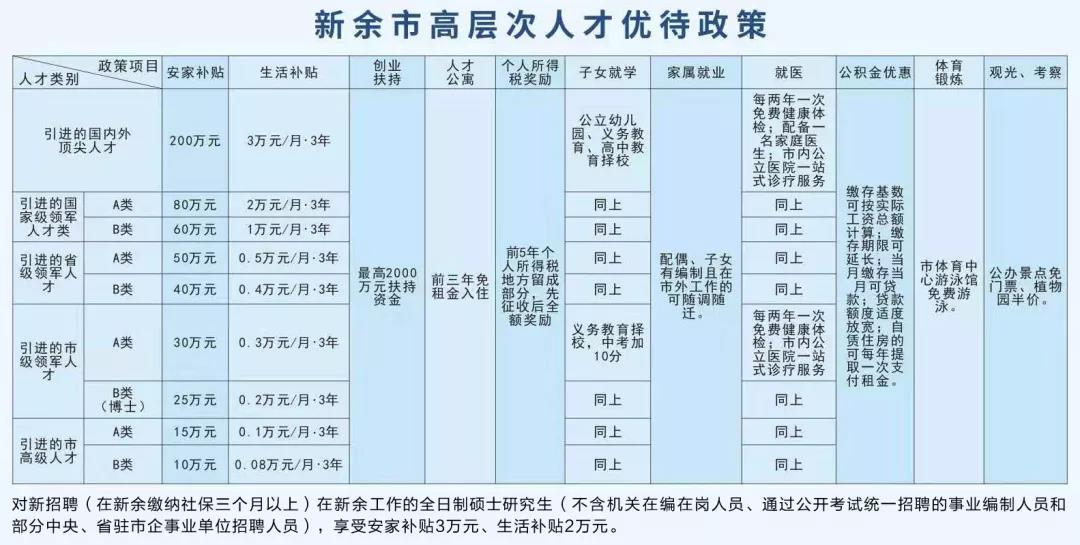 新余人才市场火热招聘季，最新职位信息速览