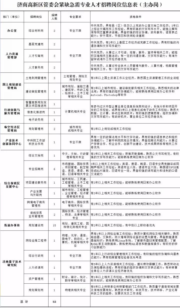 今日固安地区普工岗位招聘信息汇总发布