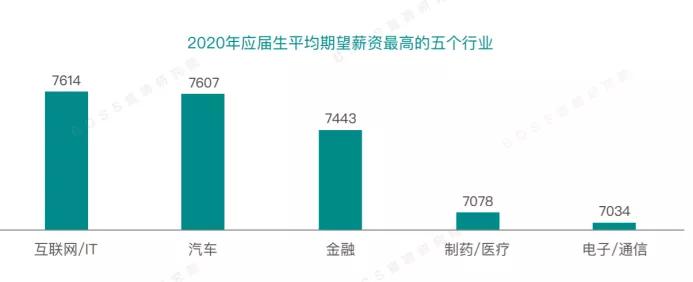 最新发布！上海地区薪资行情一览，热门职位招聘信息速览