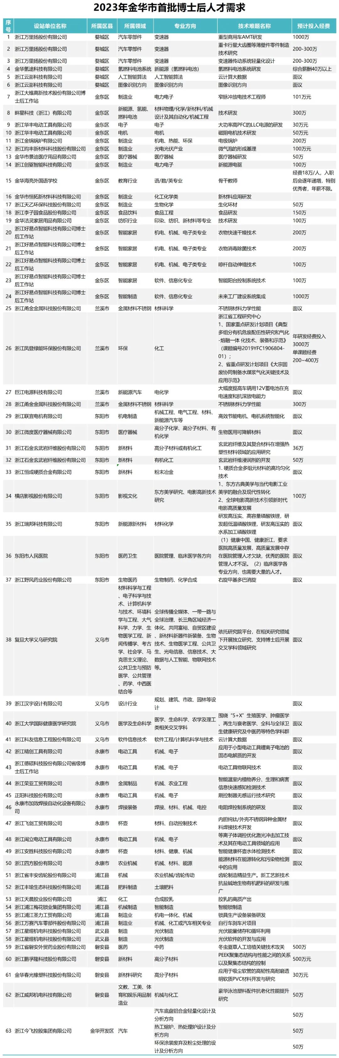 武义地区人才市场新鲜出炉：全方位招聘资讯速递